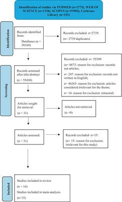 Extended analysis on peripheral blood cytokines correlated with hepatitis B virus viral load in chronically infected patients – a systematic review and meta-analysis